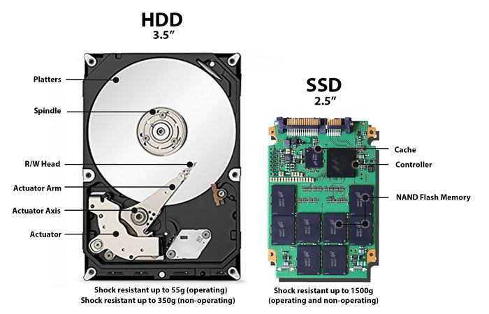 HDD vs SSD, source : https://www.backblaze.com/